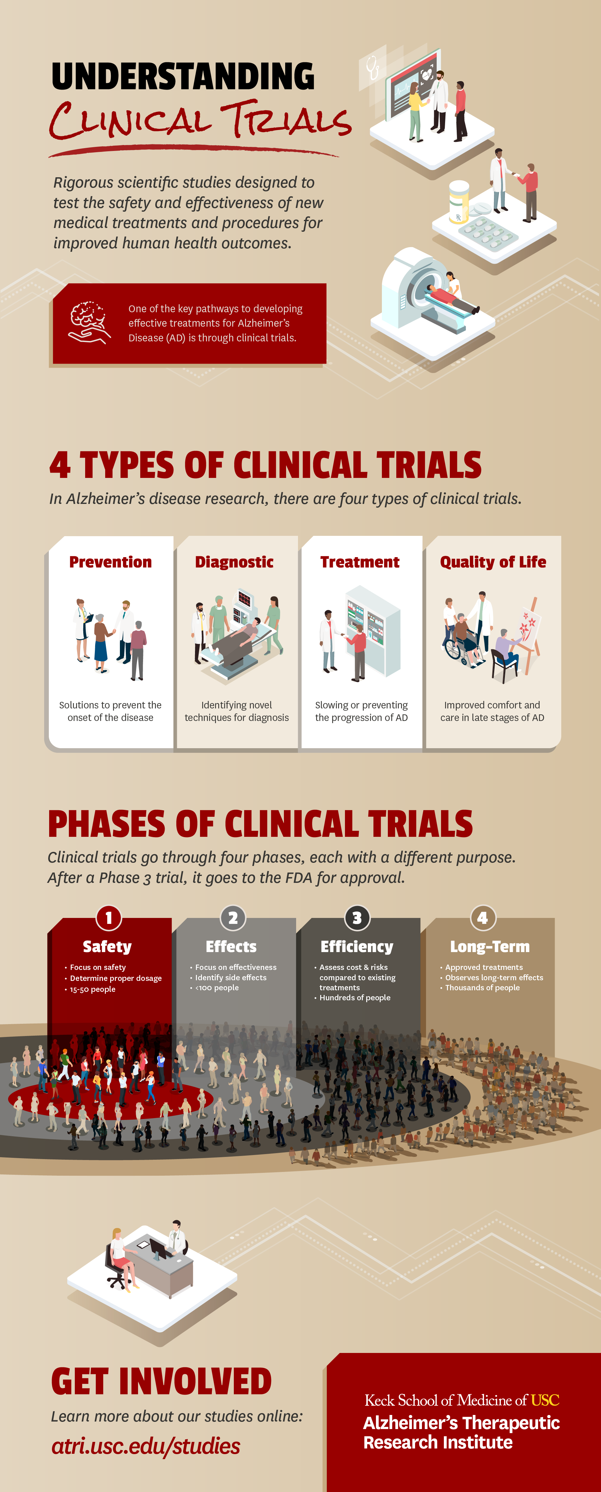 ATRI_ClinicalTrialBasics_122923_Infographic